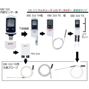 TPX310-P4 マルチユースUSBロガー 高精度モデル 交換センサー TPX-310