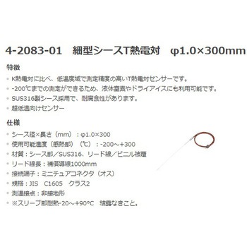 熱電対データロガー センサー付 RX-450シリーズ アズワン