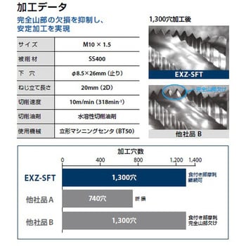 スパイラルタップ 一般用 高耐久型 EXZ-SFT 特殊表面処理(NZ) ねじの種類M 呼び寸法M5×0.8