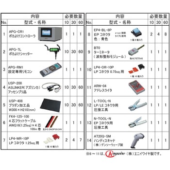 ポカよけコントローラ60台キット oneA