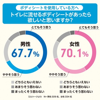 トイレに流せるボディシート12枚 女性用 LEC(レック)