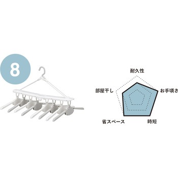 HANGERSワンタッチ8連ハンガー シービージャパン