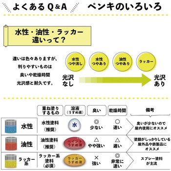カンペラッカースプレー ラッカー系工作用塗料(つやあり) カンペハピオ