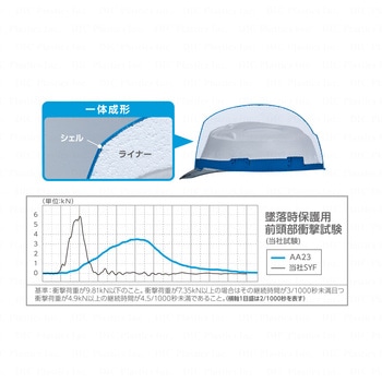 AA23 軽神 DICプラスチック