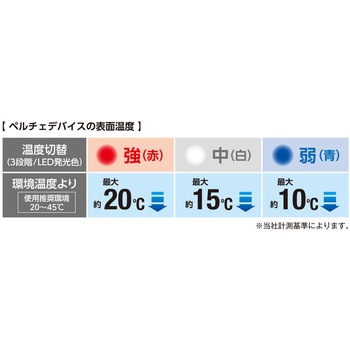 ボルトクール LITE+ ペルチェ 半袖ブルゾン セット VOLTCOOL