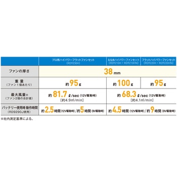 Dickeis 空調風神服 ボルトクールベスト セット コーコス信岡