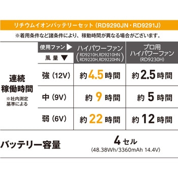 Dickeis 空調風神服 ボルトクールベスト セット コーコス信岡