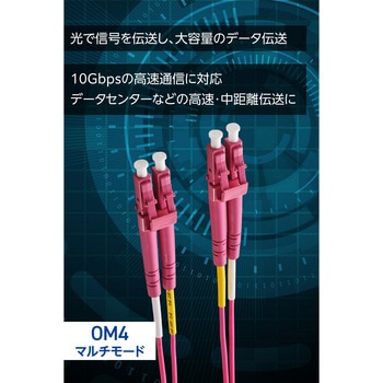 光ファイバーケーブル LC-LC 2芯 マルチモード OM4 エレコム