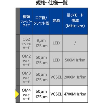 光ファイバーケーブル LC-LC 2芯 マルチモード OM4 エレコム