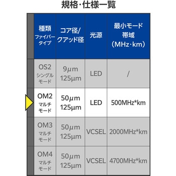 光ファイバーケーブル LC-OPEN 2芯 マルチモード OM2 エレコム