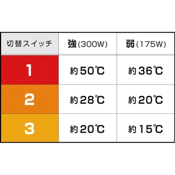 畜産用メトロヒーター(HQT-3102M) タバタ(畜産)