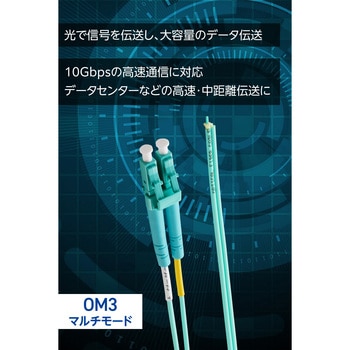 光ファイバーケーブル LC-OPEN 2芯 マルチモード OM3 エレコム
