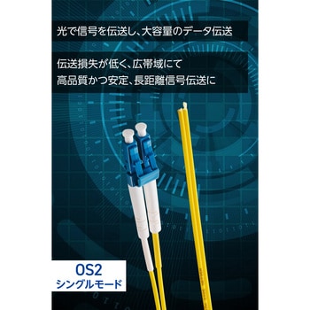 光ファイバーケーブル LC-OPEN 2芯 シングルモード OS2 エレコム