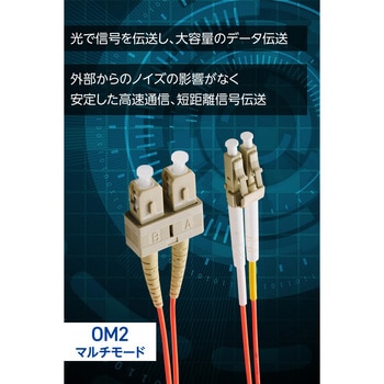 光ファイバーケーブル LC-SC 2芯 マルチモード OM2 エレコム