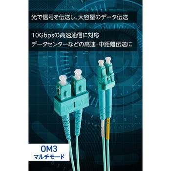 光ファイバーケーブル LC-SC 2芯 マルチモード OM3 エレコム