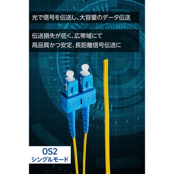 光ファイバーケーブル SC-OPEN 2芯 シングルモード OS2 エレコム