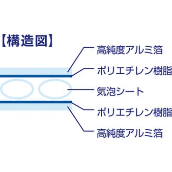 アルミ遮熱材アストロフォイルアストロ-F タバタ(畜産)