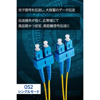 光ファイバーケーブル SC-SC 2芯 シングルモード OS2 エレコム