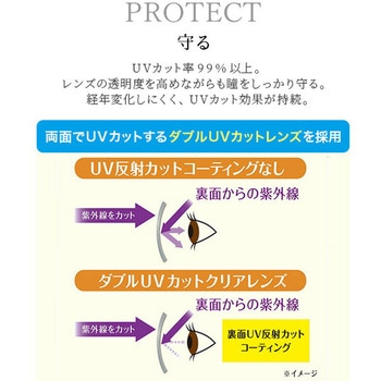 アイブレラ クリアスリム クリアスマート サングラス SUPLUS