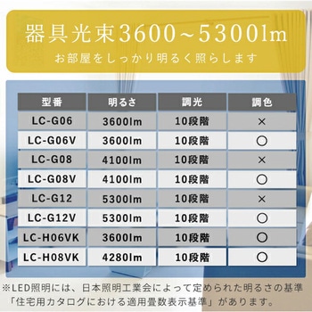 LEDシーリングライト リモコン付き YAMAZEN(山善)