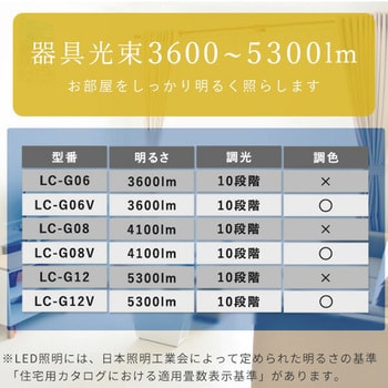 LEDシーリングライト リモコン付き YAMAZEN(山善)