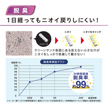 クリーンサンド 5L アイリスオーヤマ