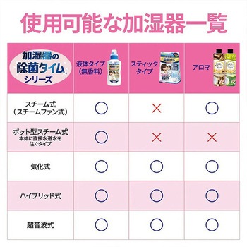 加湿器の除菌タイムアロマ (3種類の香りセット) UYEKI