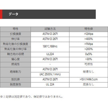 大径収縮チューブ デンカエレクトロン