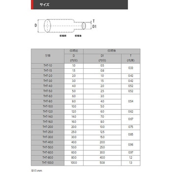 大径収縮チューブ デンカエレクトロン