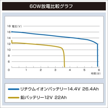 リチウムイオンバッテリー25.2V 16.5Ah/14.4V 26.4Ah BMO JAPAN(ビーエムオージャパン)
