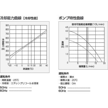 LPB3 エチレングリコール水溶液用冷却器キャリクール 1台 オリオン機械