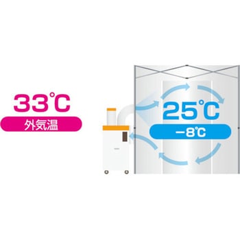 クーラーテント スイデン