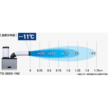 スポットエアコン(スタンダードタイプ) 単相100V首振り機能付 TRUSCO