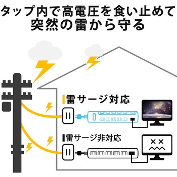 延長コード 電源タップ コンセント 2P 6個口 雷サージ 個別スイッチ ホコリシャッター 木目調デザイン エレコム