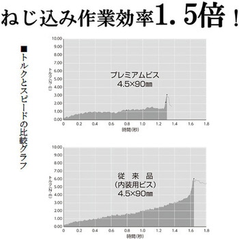 プレミアムビス 箱入 ウイング