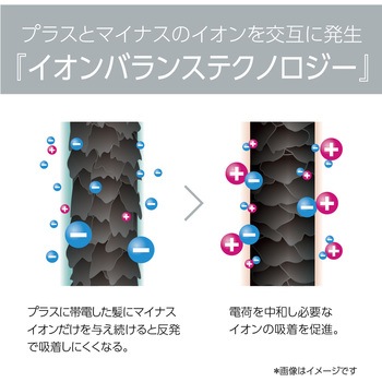 うるおいスタイリングヘアアイロンブラシ コイズミ