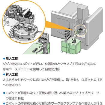 ネオ グリップ(ロボット搬送対応) ナベヤ