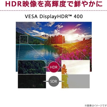 27UQ850V-W 27インチ ワイド 液晶ディスプレイ(3840x2160/IPS