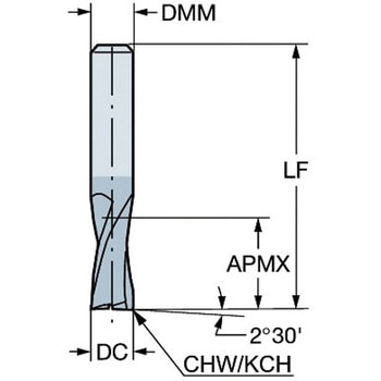 コロミルプルーラ 重荒加工用超硬エンドミル サンドビック