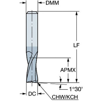 コロミルプルーラ 重荒加工用超硬エンドミル サンドビック