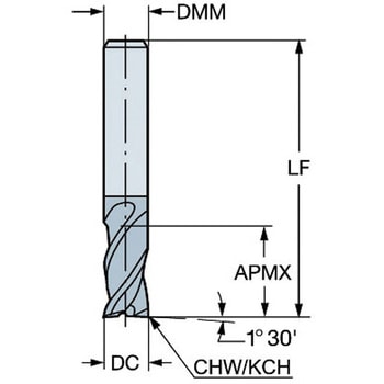 コロミルプルーラ 重荒加工用超硬エンドミル サンドビック