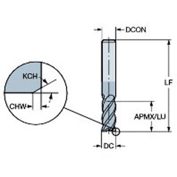 コロミルプルーラ(732) サンドビック