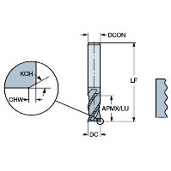 コロミルプルーラ(732) サンドビック