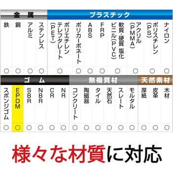 多用途接着剤 スーパーXデュオ(仮止め不要タイプ) セメダイン