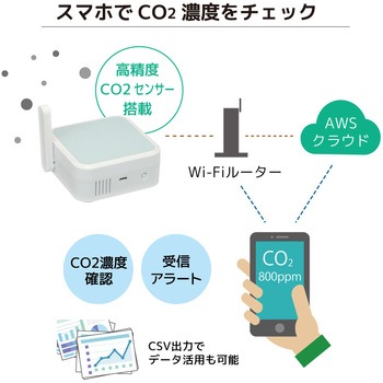 Wi-Fi CO2センサー ラトックシステム