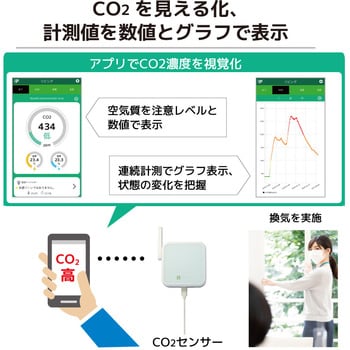 RS-WFCO2 Wi-Fi CO2センサー 1台 ラトックシステム 【通販モノタロウ】