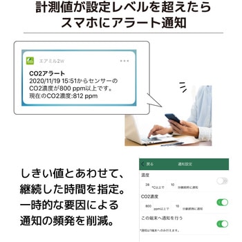 Wi-Fi CO2センサー ラトックシステム