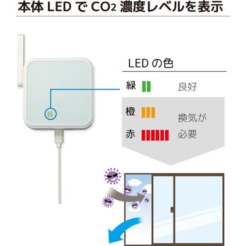 Wi-Fi CO2センサー ラトックシステム