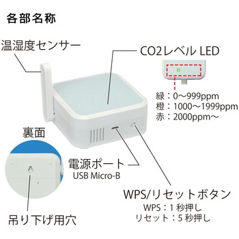 Wi-Fi CO2センサー ラトックシステム