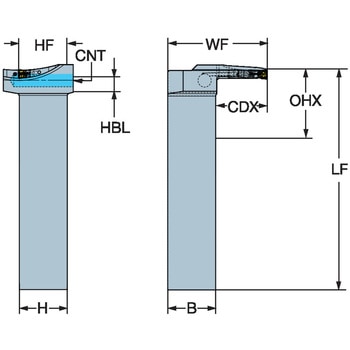 CoroCut(R) QF 端面溝入れ用シャンク サンドビック